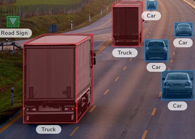 Object Detection in AI. Object detection is a computer vision… | by ...