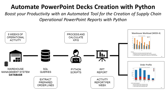 Automate PowerPoint Slides Creation with Python | Towards Data Science