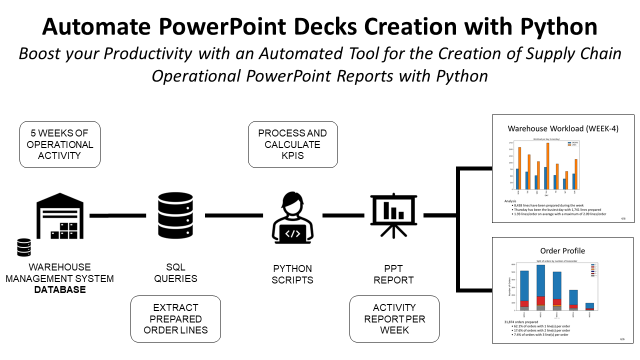 powerpoint presentation in python