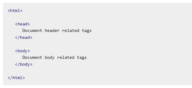 SOME HTML CONCEPTS. The HTML Skeleton / Structure Semantic… | by Qaasim ...