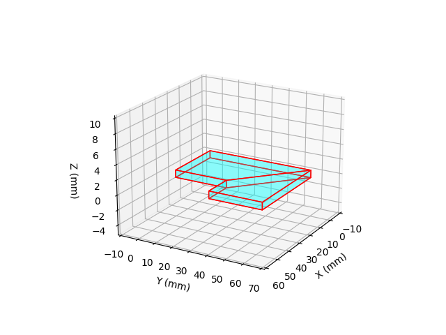 Creating 3D visualizations in python | by Preveen P | Medium