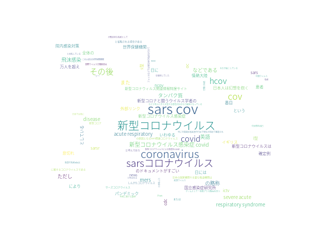 Text Summarization of Japanese Articles using python and NLP | by ...