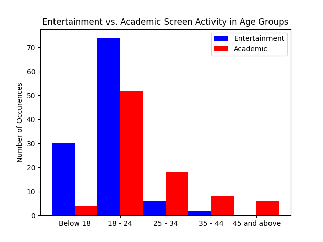 Picture of What is attention span enhancements? - Focuskeeper Glossary