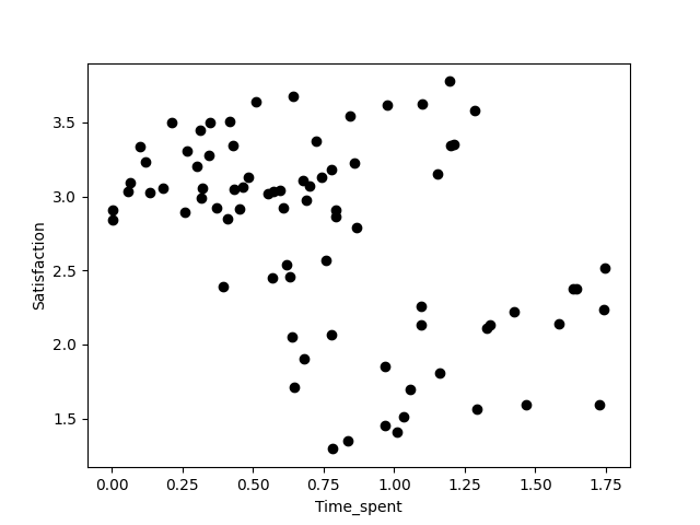 Multilevel Regression Models and Simpson’s paradox