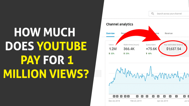 How Much Does YouTube Pay You For 1 Million Views? | by Zone 11 | Medium