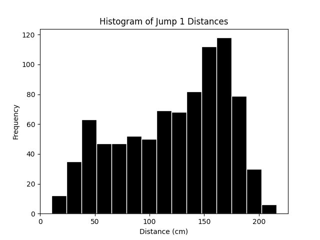 🐸 Jump into Stats: Descriptive Statistics Made Easy with real_simple ...