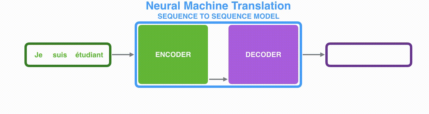 解释Transformer中的注意力[从编码器的角度] 四海 第2张