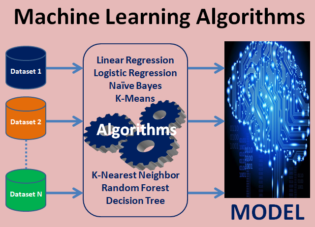 SKLearn — How to design Machine Learning based solution (Quick summary ...