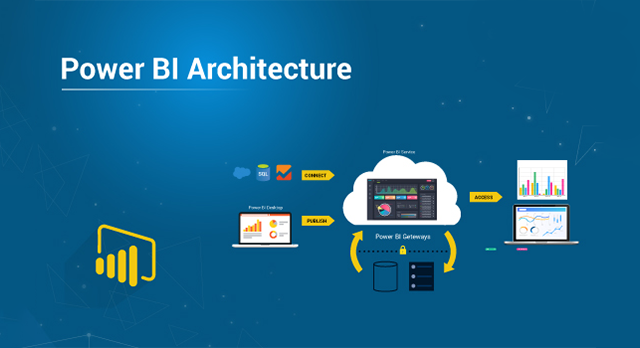 Power BI Architecture Along With Data Storage Security | by Upasana ...