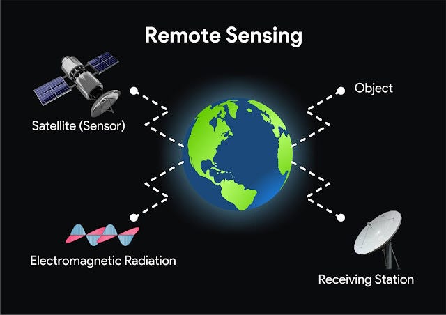Unraveling the Nexus of Machine Learning and Remote Sensing | by ...