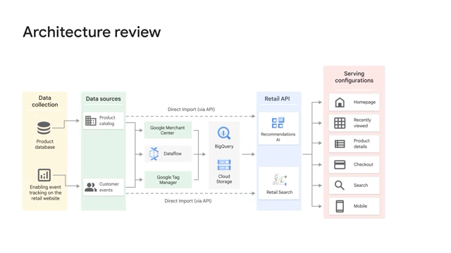 An Introduction to Google Cloud Vertex AI Search for Commerce: Data Ingestion — Part 3 An Introduction to Google Cloud Vertex AI Search for Commerce: Data Ingestion — Part 3