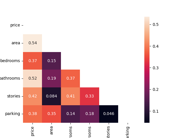 MULTIPLE LINEAR REGRESSION ANALYSIS IN PYTHON (GOOGLE COLAB) | by ...