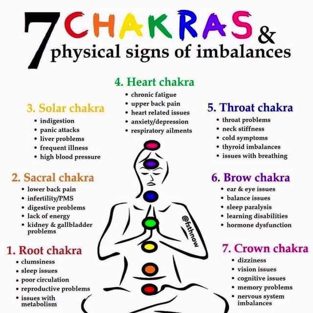 A Beginner's Guide To The 7 Chakras: How To Understand and Unblock Them, by hellomyyoga