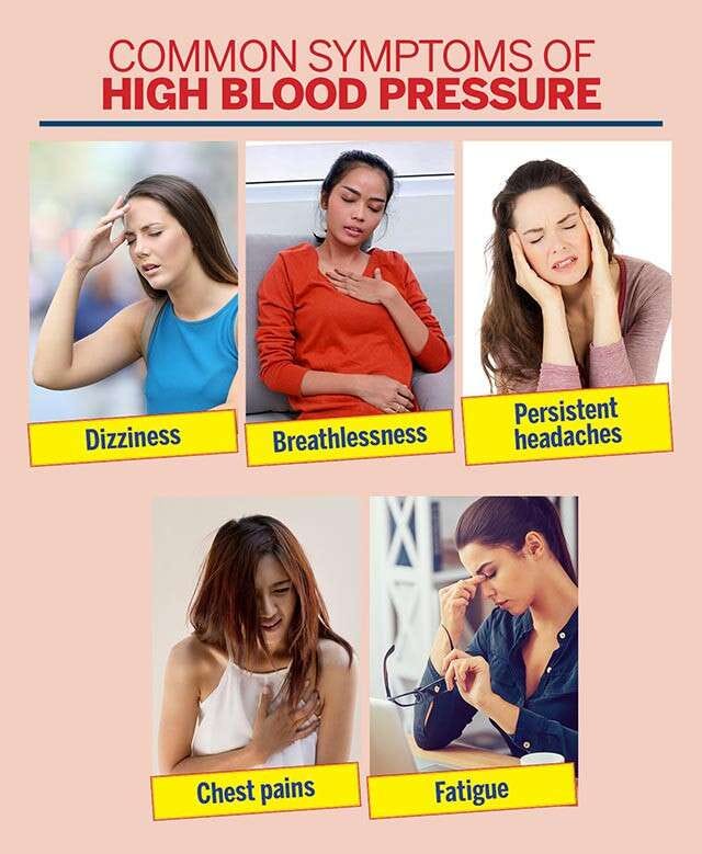 Signs Of Blood Pressure Deals Www aikicai