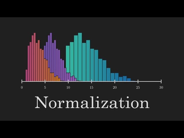 Normalization. Database normalization structures data… | by Ranuga ...