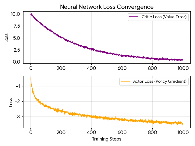 Machine Learning for Algorithmic Trading — Part 18 Intro to Deep Reinforcement Learning Building a…
