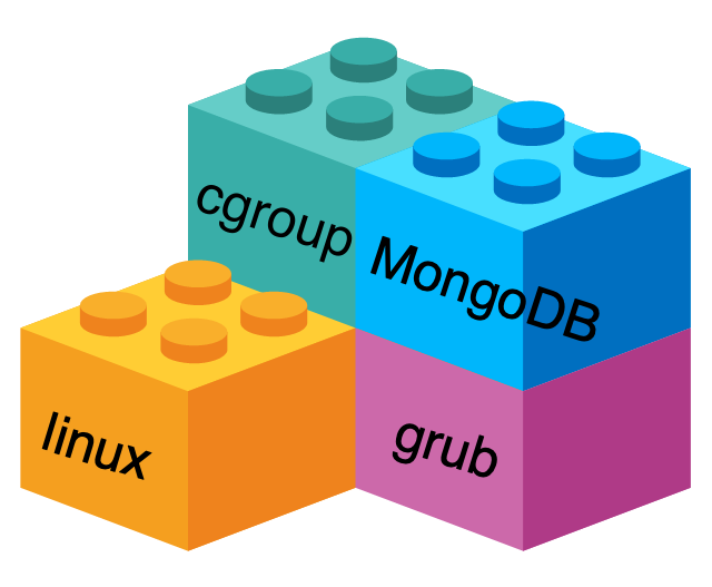 Limit MongoDB memory usage using Cgroup on Linux... | by Victor Benarbia |  Medium