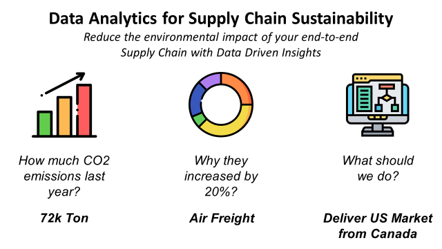 Data Analytics for Supply Chain Sustainability | Towards Data Science