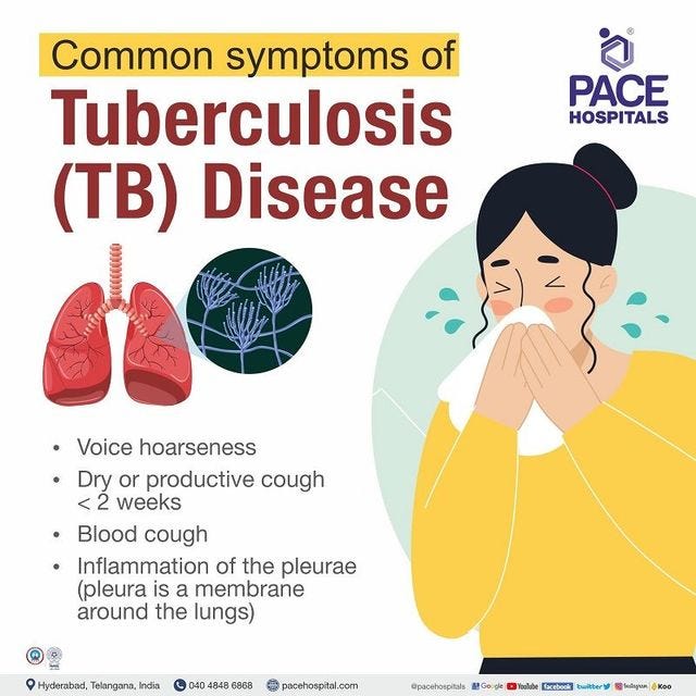 Understanding Tuberculosis: A Silent Threat.. | by Nadeem Saifi | Dec ...