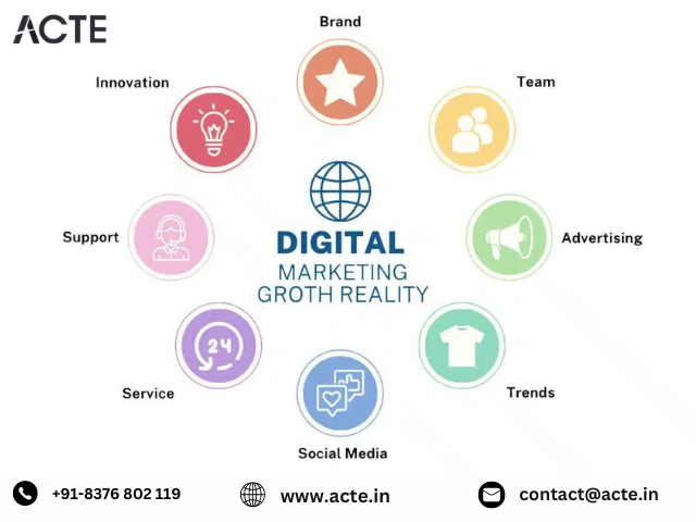 Digital Marketing Growth Reality- ACTE Technologies