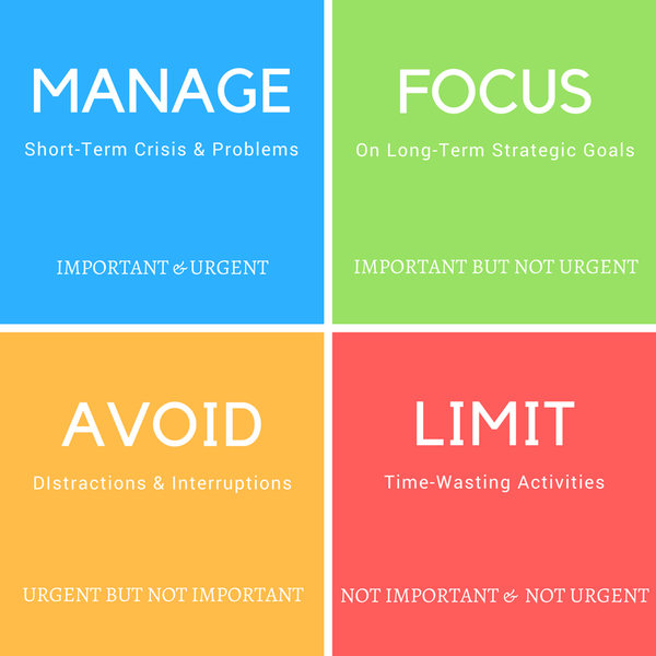 Manage to. Перфоманс менеджмент это. Ответственный человек. How to management the time. Изменения картинки для презентации.