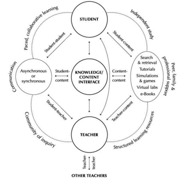 Learning via massive online networks: revisiting the raison d’etre of MOOCs: Integrating नयी तालीम