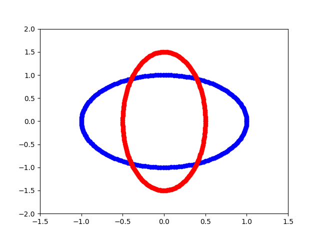 practice matplotlib[3] - huang you jun - Medium