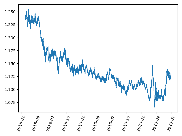 Forex 2024 algorithmic trading