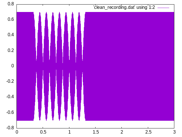 Figure 3: Lua-filter’s work result