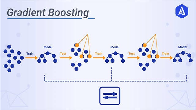 Why Gradient Boosting Often Beats Deep Learning on Tabular Data (And ...