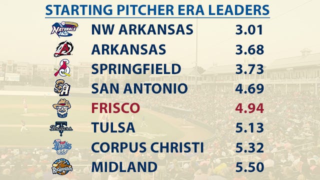 Start me up: a look at the Texas League’s best starters and rotations