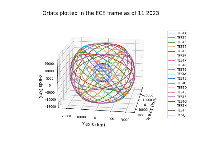 How to start orbit from a set point, not at 0 - Scripting Support -  Developer Forum