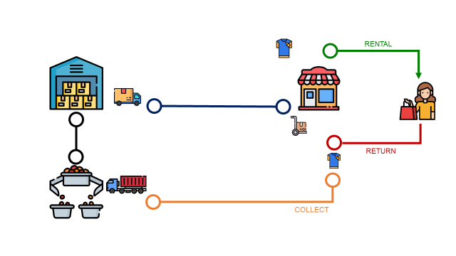 Data Science for Sustainability — Simulate a Circular Economy | by Samir Saci | Mar, 2024