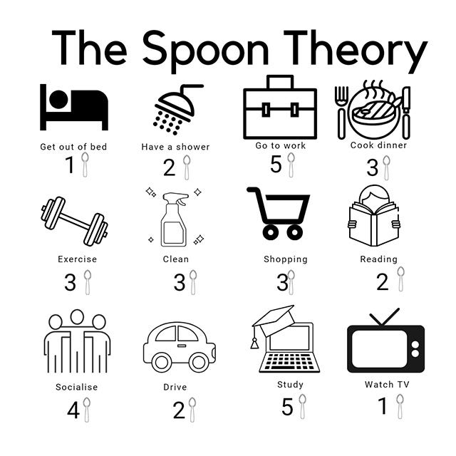 How do I use spoon theory?. Spoon theory is something created on… by ash b Medium