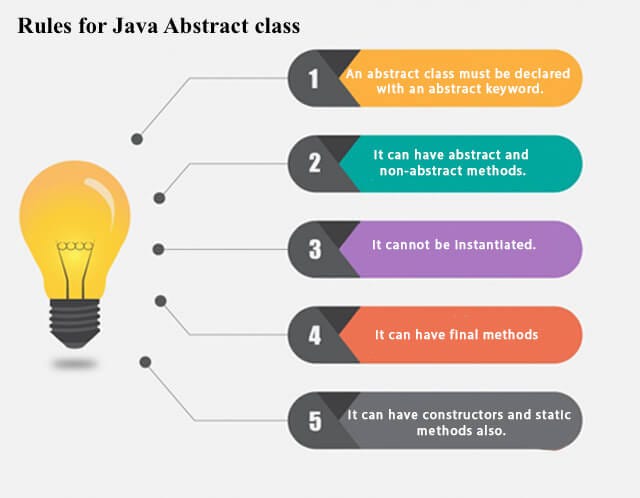 Java Abstract Class and Abstract Methods | by Kamran Babayev | Medium