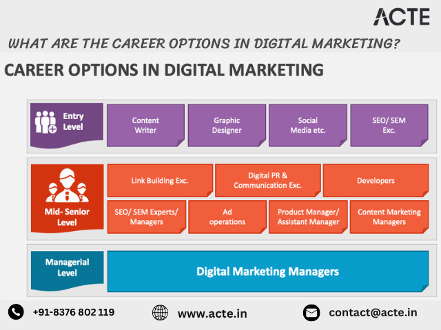 Unveiling the Dynamic Spectrum of Roles in Digital Marketing