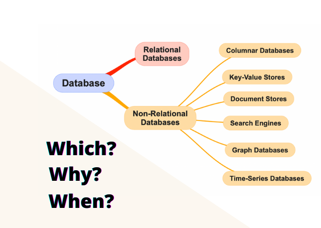 Looking for a Database for your next system design? | by i.vikash | Medium