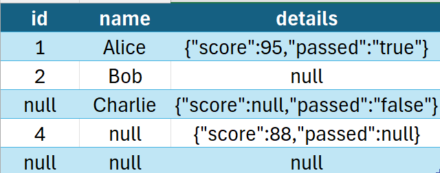 Handling Nulls in Nested Structs in PySpark: A Generic Approach