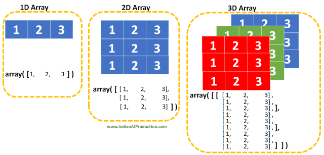 EXPLORING NUMPY. INTRODUCTION: | by Neelkayasth | Mar, 2024 | Medium
