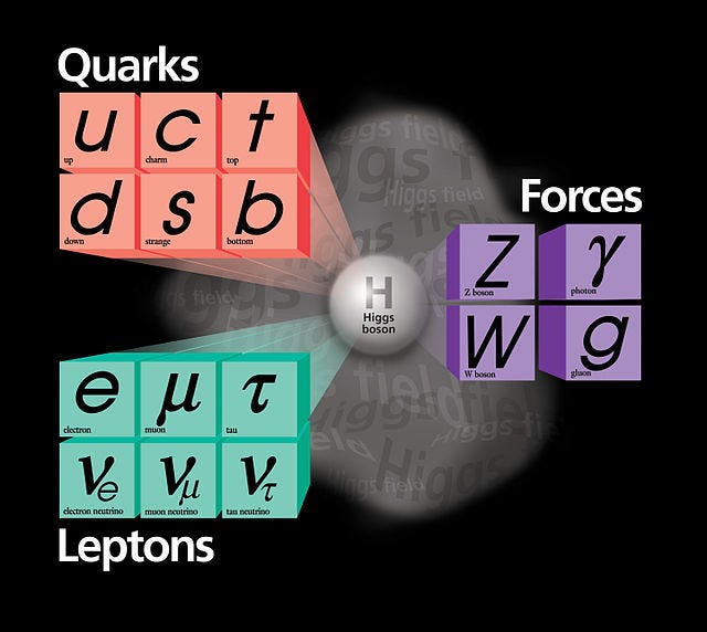 Quantum Field Theory Explained— Understanding the Most Successful Theory in  Science, by Kasper Müller