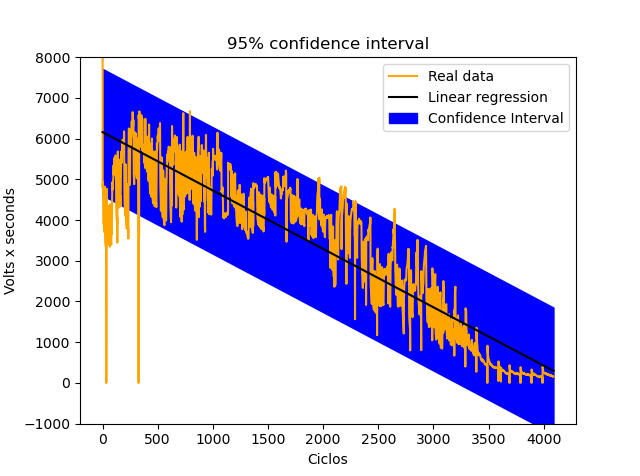 [DS0001] — Linear Regression and Confidence Interval a Hands-On ...