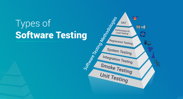 Get Started With The Different Types Of Software Testing | by Archana  Choudary | Edureka | Medium