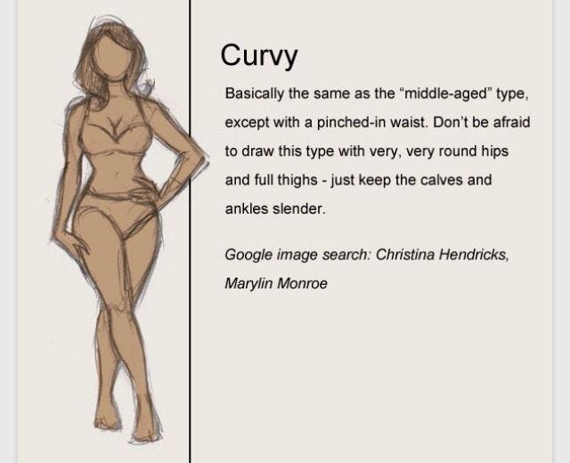 Body Types: Curvy (Part 1/7). Before we get started please