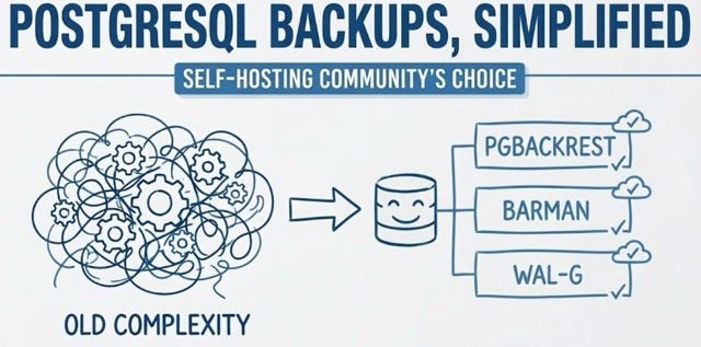 PostgreSQL Backups, Simplified: What the Self-Hosting Community is ...