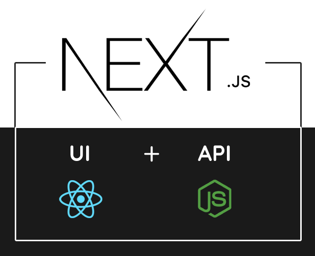 Next.JS A React JS framework to achieve better performance — Part 1/2