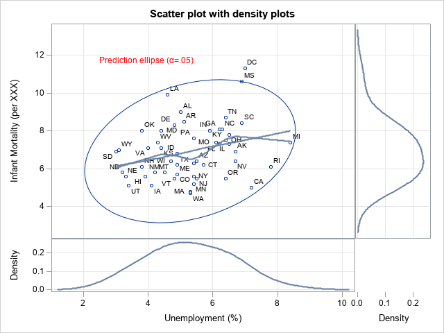 Enhancing a scatter plot - Graphically Speaking