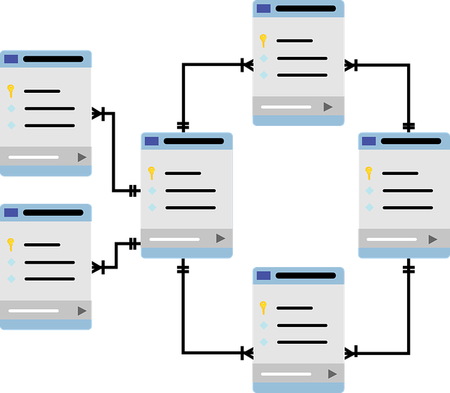 relational database model