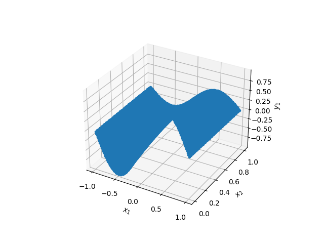 How Sampling Works in Analyzing? | by Zulkarnain Prastyo | Feb, 2023 ...