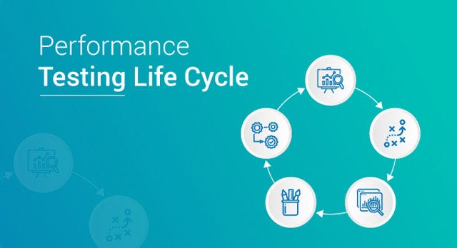 Performance Testing Life Cycle: A Comprehensive Guide To The Testing ...