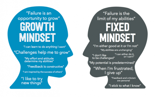 Employee Mindset vs Entrepreneur Mindset